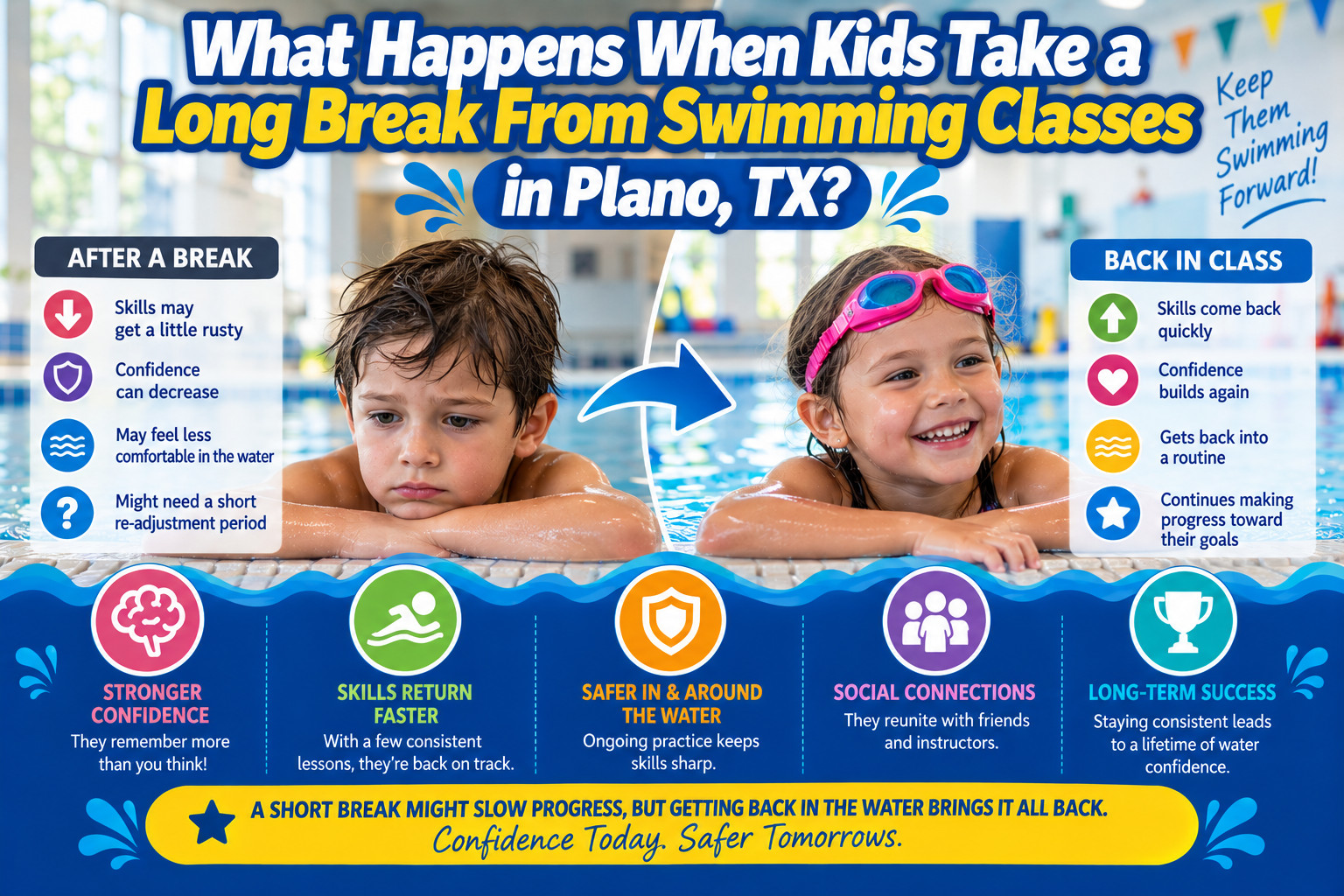 Swimming classes in Plano, TX